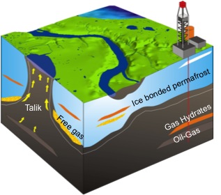 diagram showing ice bonded permafrost, gas hydrates, oil gas, free gas, talik">
<img src=