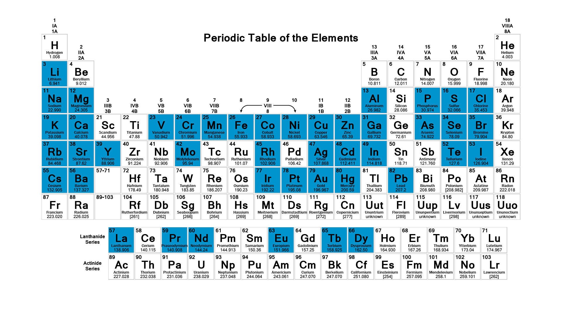 Bigelow Laboratory trace metals analyses available on periodic table